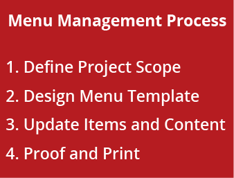 Menu Management